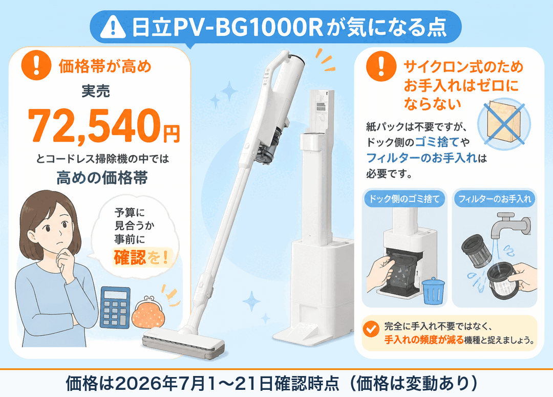 日立PV-BG1000Rの口コミ・デメリット fig03