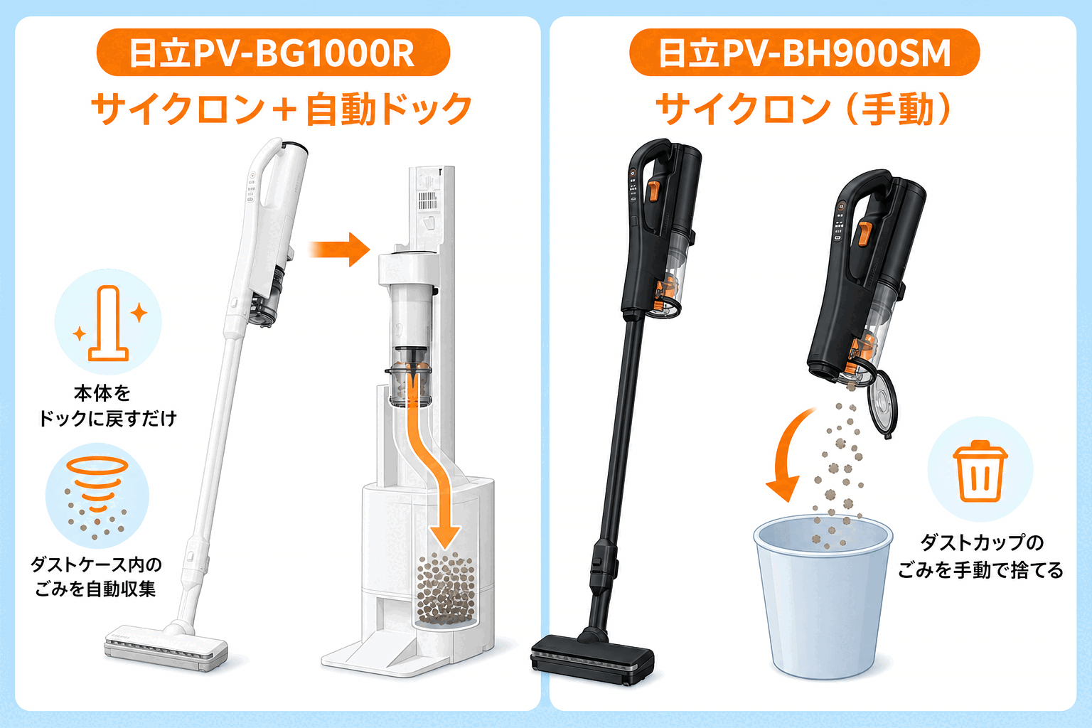 日立PV-BG1000RとPV-BH900SMの違い fig03