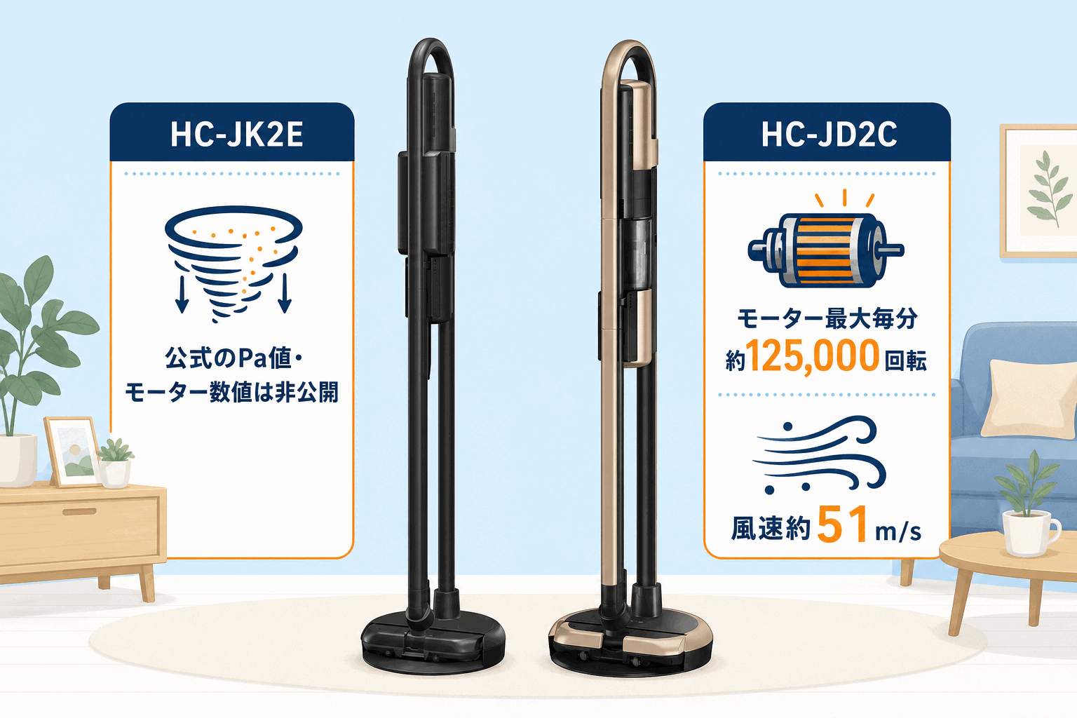 三菱HC-JK2E vs HC-JD2C 吸引力の違い