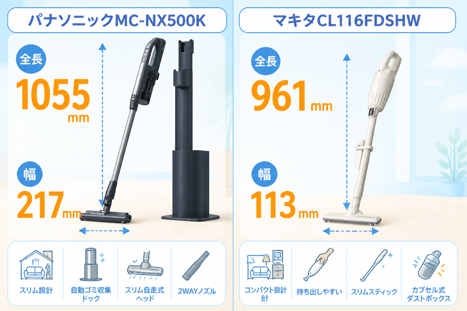 パナソニックMC-NX500KとマキタCL116DWの違い比較 fig05