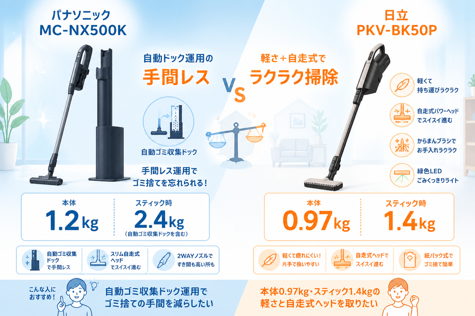 パナソニックMC-NX500Kと日立PKV-BK50Pの違い比較 fig04