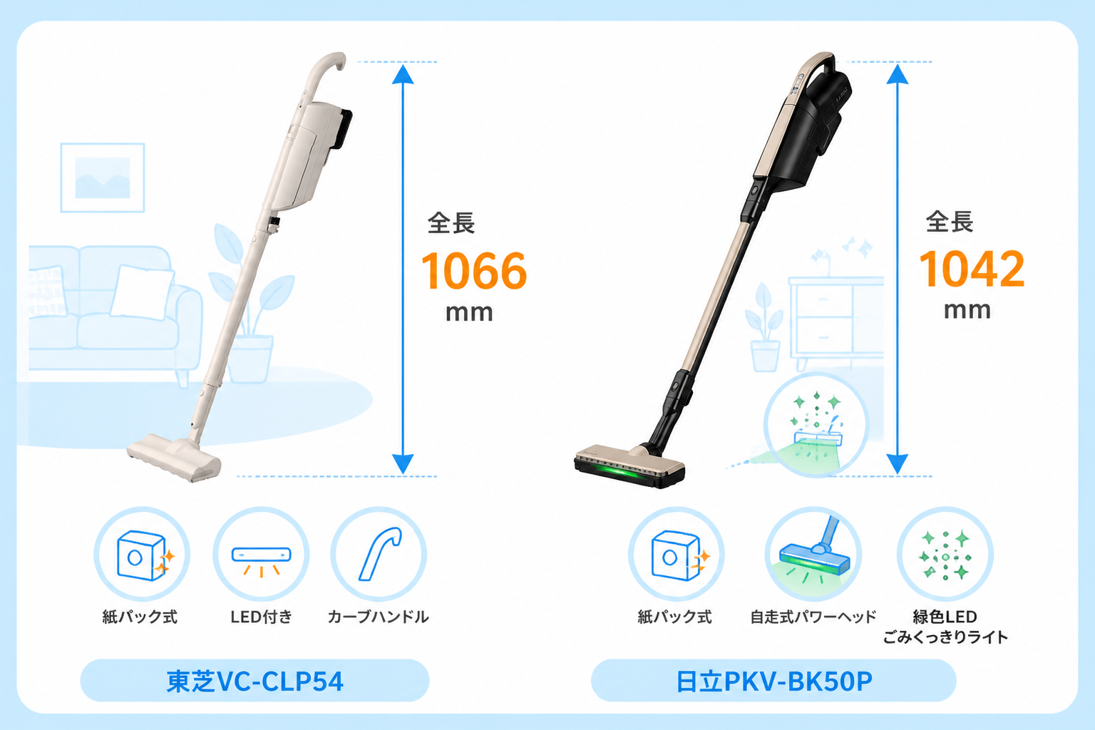 東芝VC-CLP54と日立PKV-BK50Pの違い比較 fig05