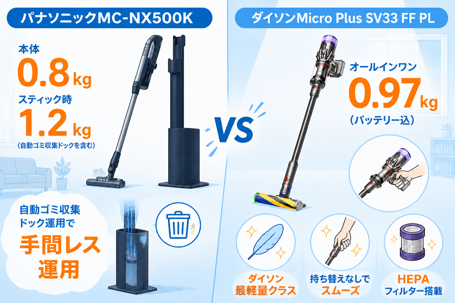 パナソニックMC-NX500K本体0.8kg・スティック時1.2kgとダイソンMicro Plus SV33 FF PL 0.97kgの重さ比較