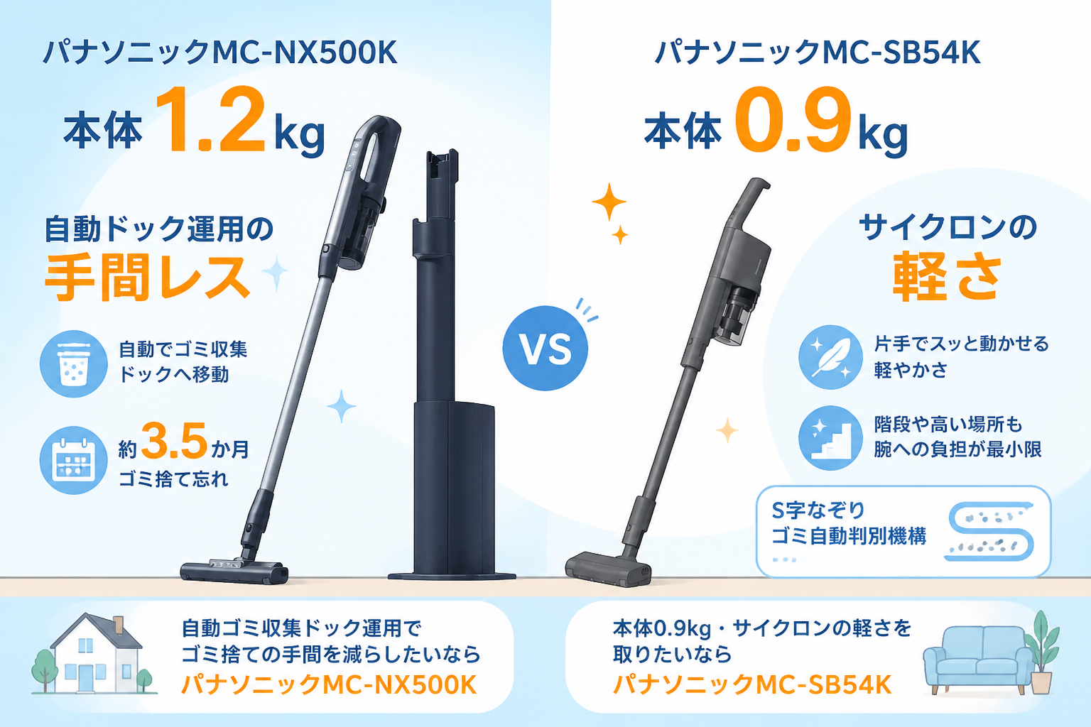 パナソニックMC-NX500KとパナソニックMC-SB54Kの違い比較 fig04