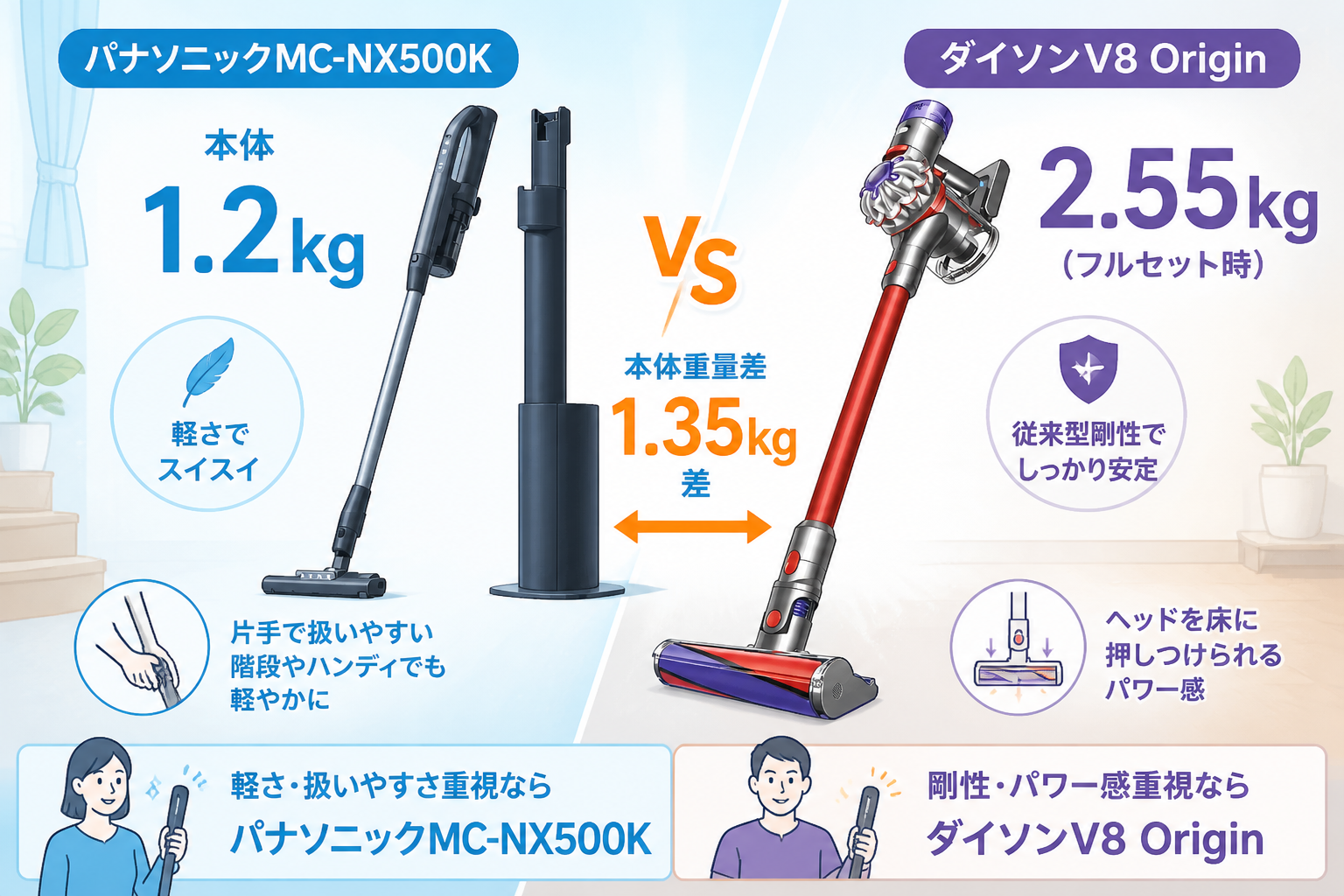 パナソニックMC-NX500KとダイソンV8 Originの違い比較 fig04