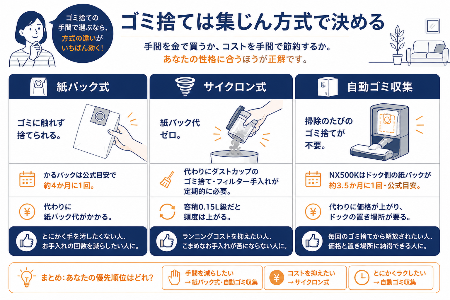 コードレス掃除機おすすめ15選 ランキング fig05