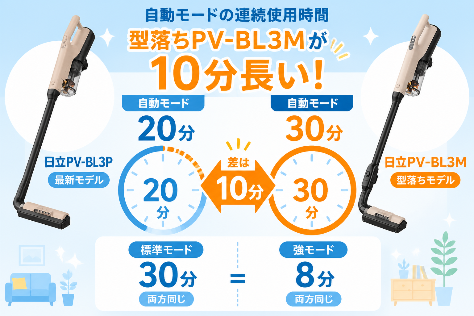 日立PV-BL3PとPV-BL3M fig04