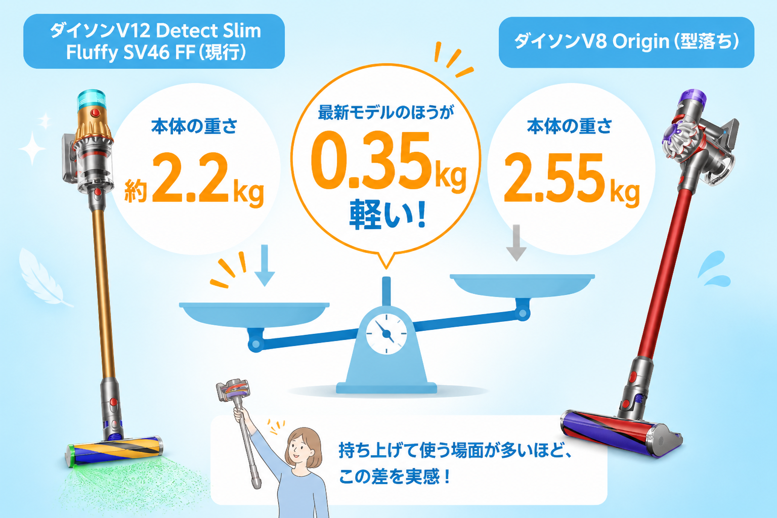 ダイソンV12とV8 Originの違いを比較 fig04