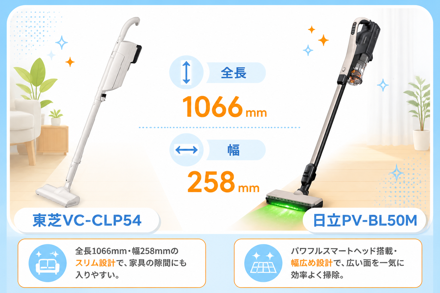 東芝VC-CLP54と日立PV-BL50Mの違い比較 fig05