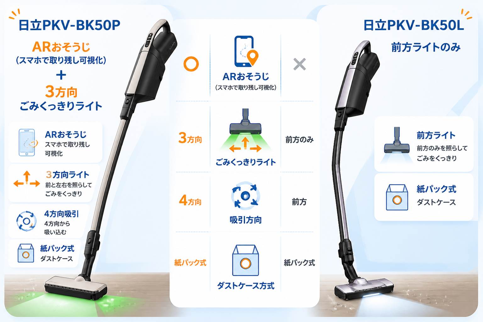 日立PKV-BK50PとPKV-BK50Lの違い比較 fig04