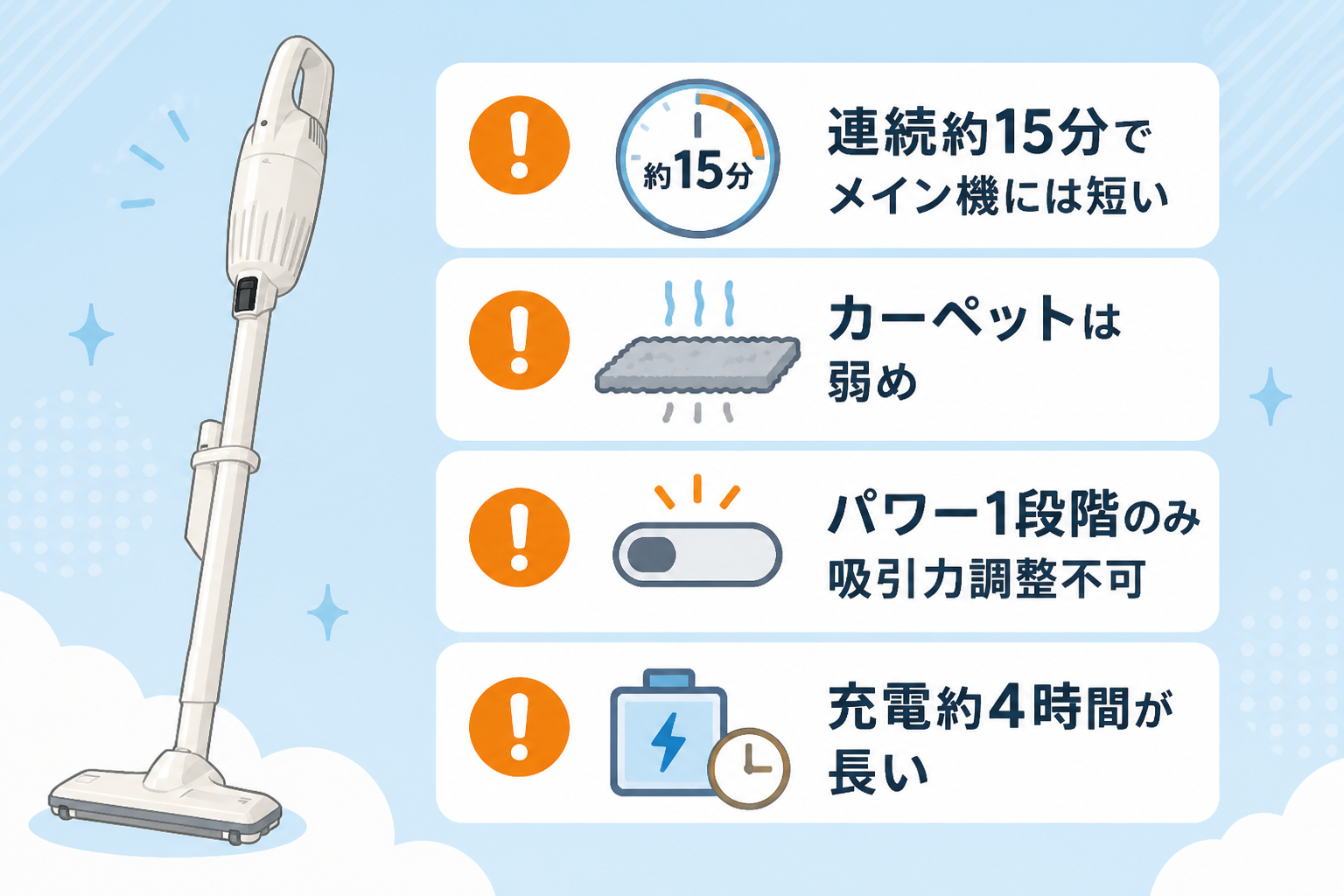 マキタCL116DWの気になる口コミ（連続約15分でメイン機には短い・カーペットは弱め・パワー1段階のみで吸引力調整不可・充電約4時間が長い）を注意アイコンで示す図解