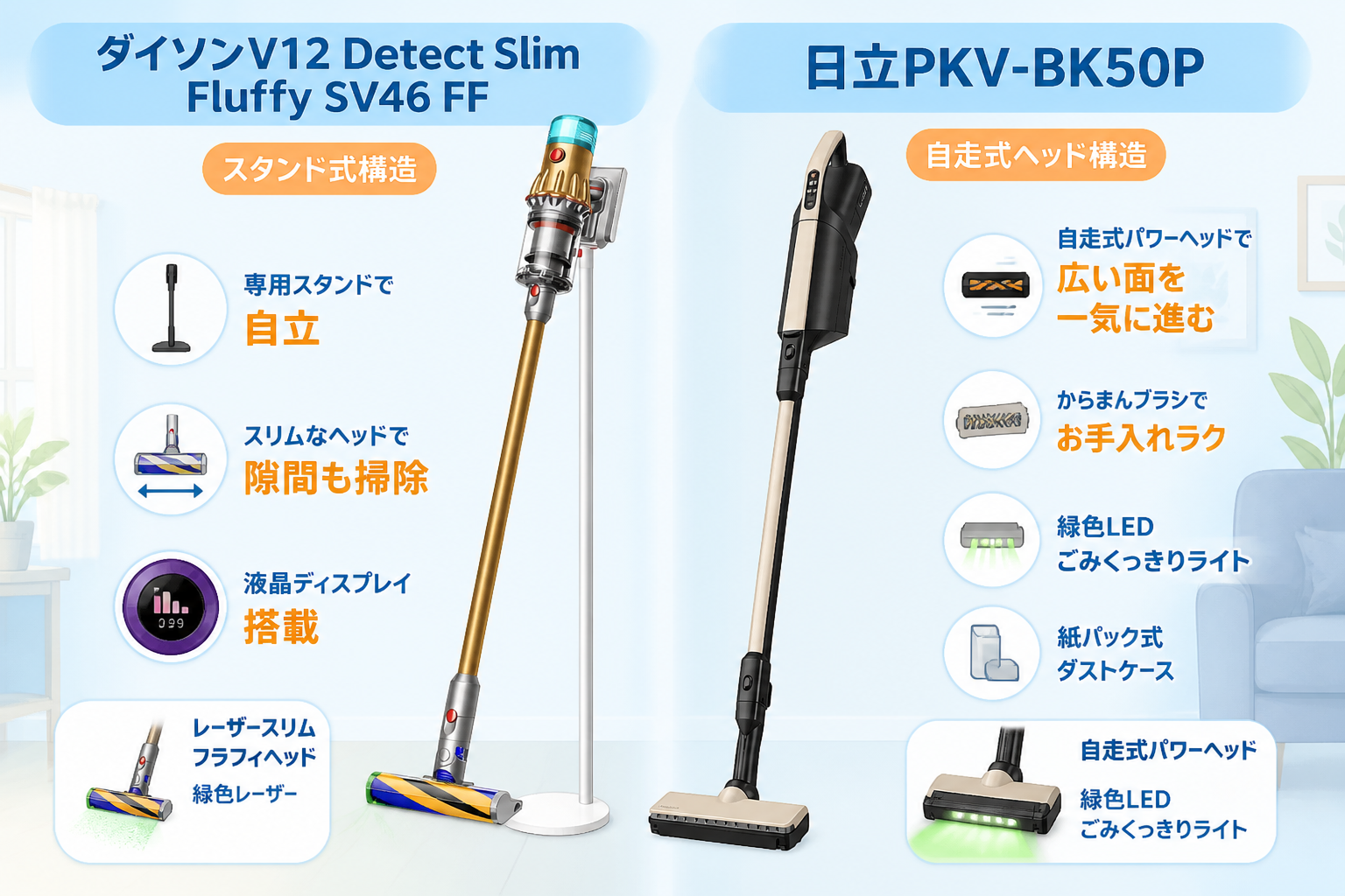 V12のスタンド式構造とPKV-BK50Pの自走式ヘッド構造を並べて表現