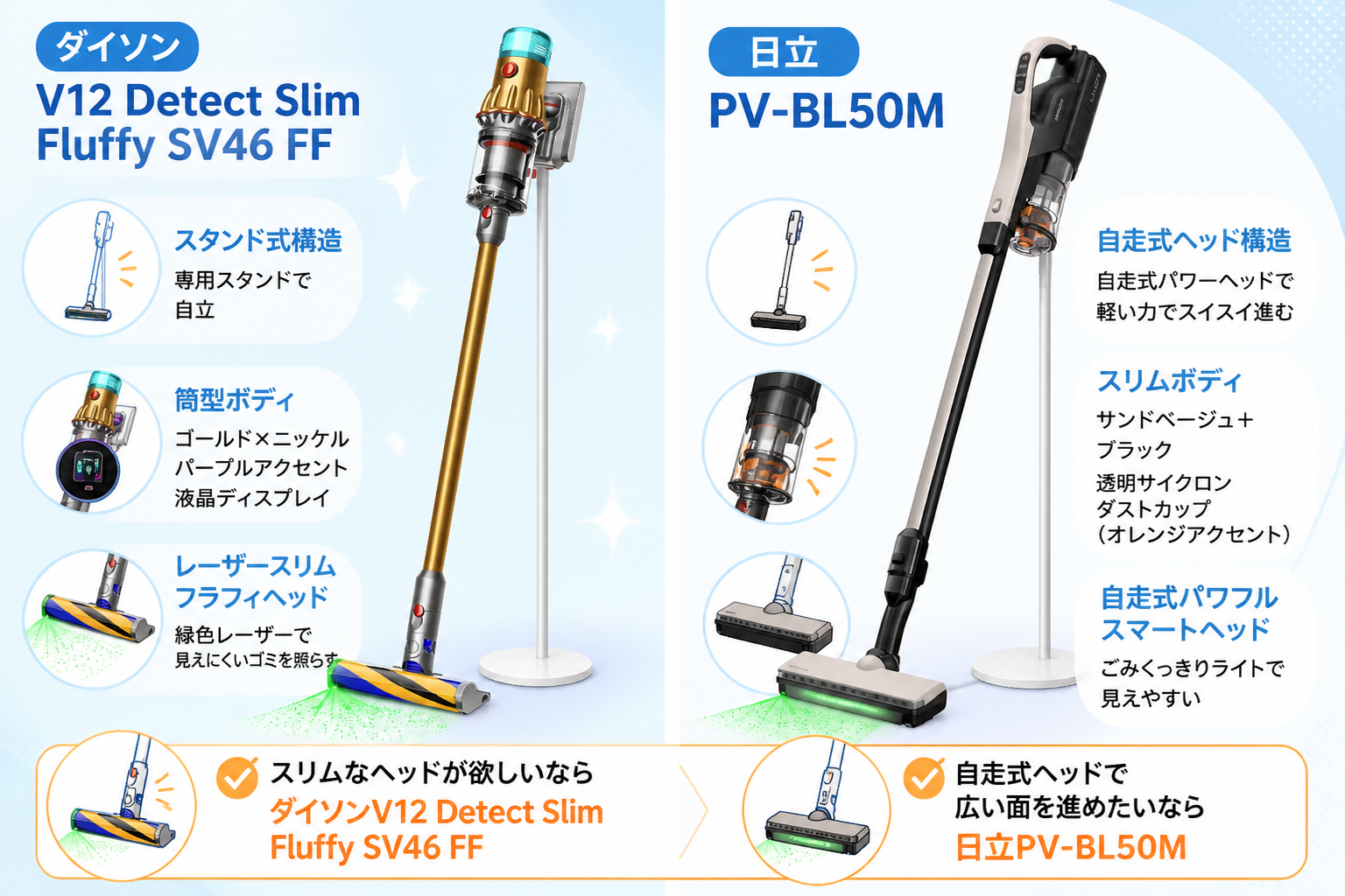 V12のスタンド式構造とPV-BL50Mの自走式ヘッド構造を並べて表現