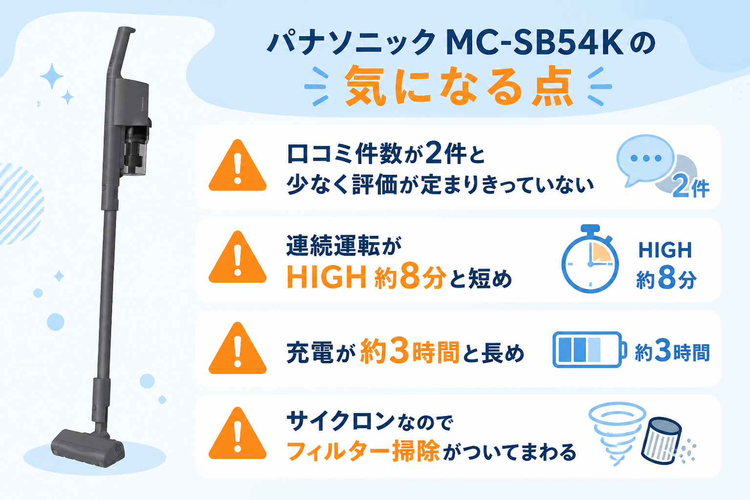 パナソニックMC-SB54Kの気になる点（口コミ件数が2件と少なく評価が定まりきっていない・連続運転がHIGH約8分と短め・充電が約3時間と長め・サイクロンなのでフィルター掃除がついてまわる）を注意アイコンで示す図解