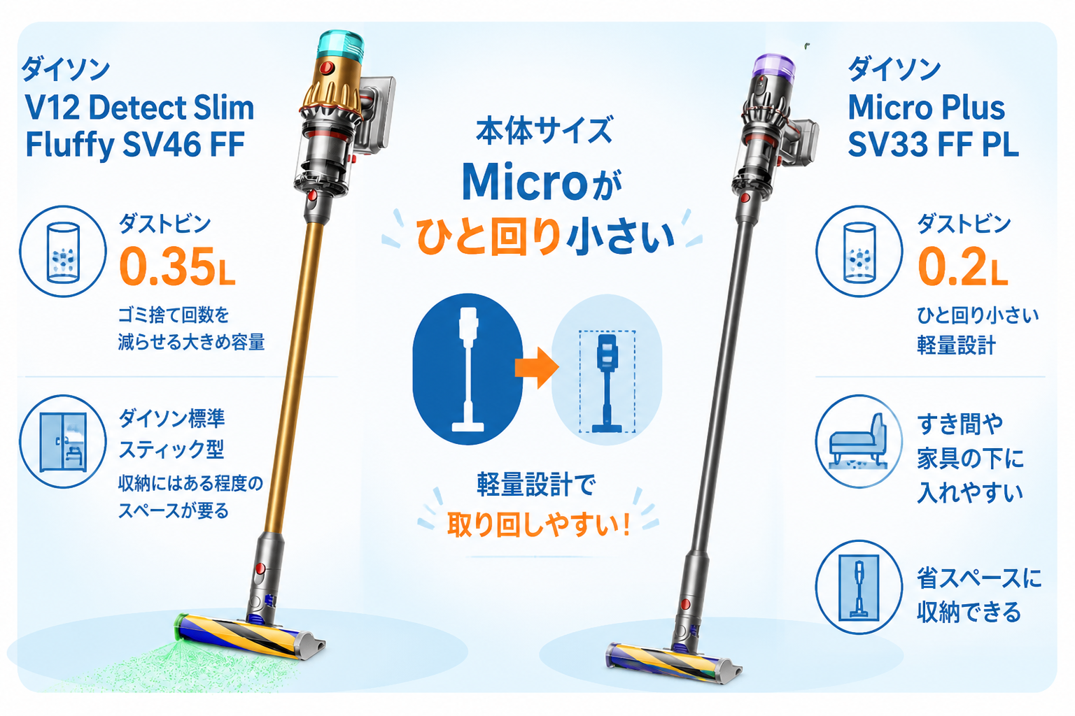 V12の標準スティック構造とMicroのひと回り小さい軽量構造を並べて表現