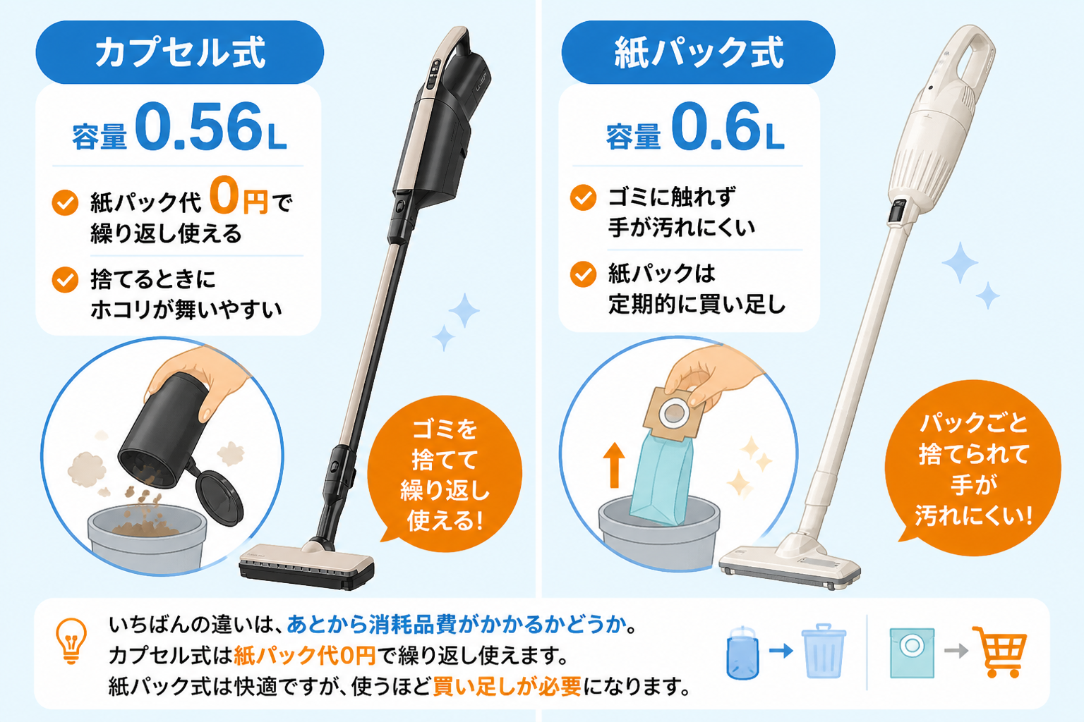 マキタCL116DWと日立かるパックPKV-BK50Pの違い比較 fig05