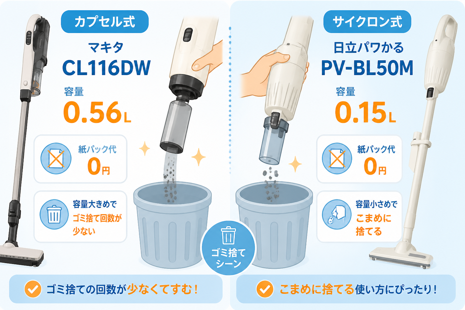 マキタCL116DWと日立パワかるPV-BL50Mの違い比較 fig05