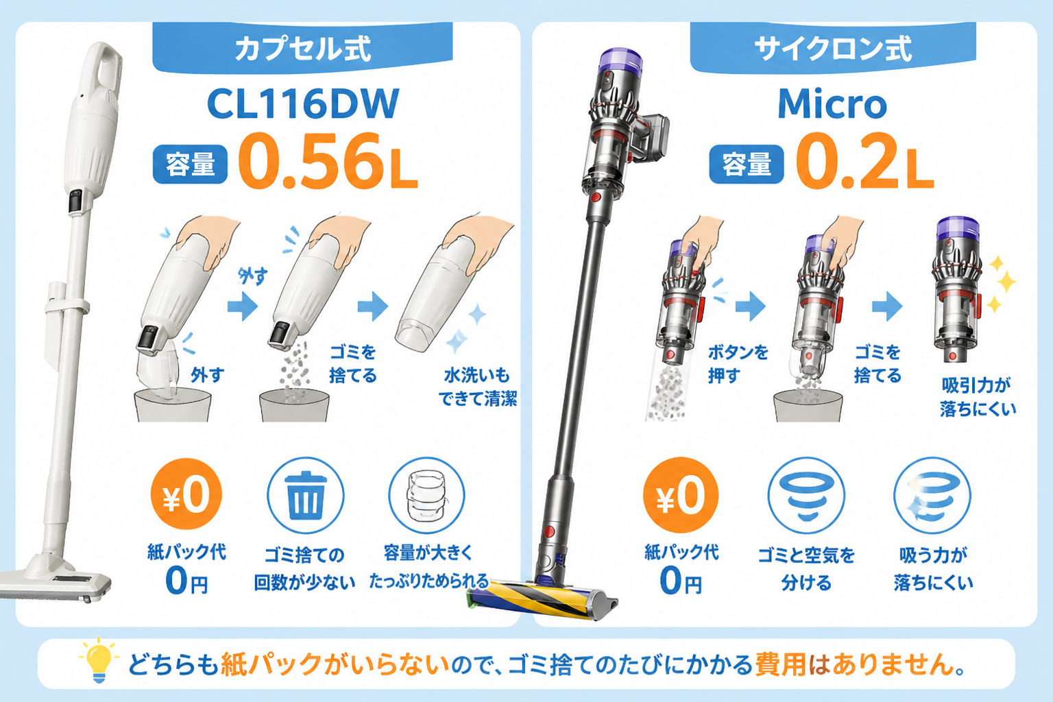 マキタCL116DWとダイソンMicro Plus SV33 FF PLの違い比較 fig05