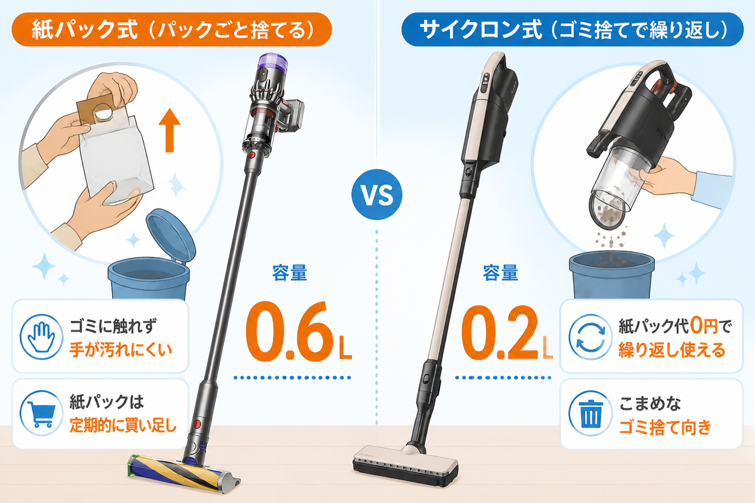 日立かるパックPKV-BK50PとダイソンMicro Plus SV33 FF PLの違い比較 fig05