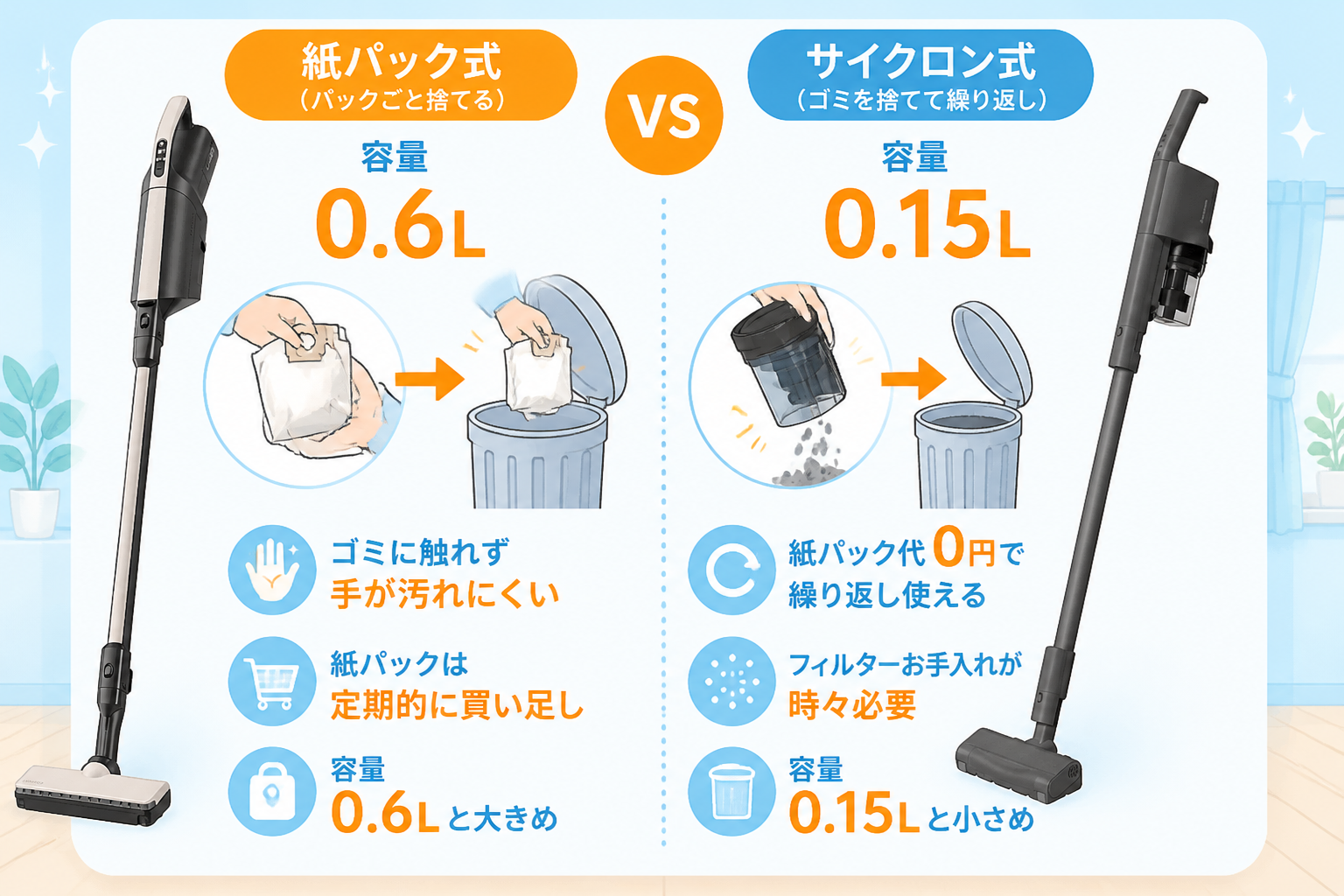 日立かるパックPKV-BK50PとパナソニックMC-SB54Kの違い比較 fig05