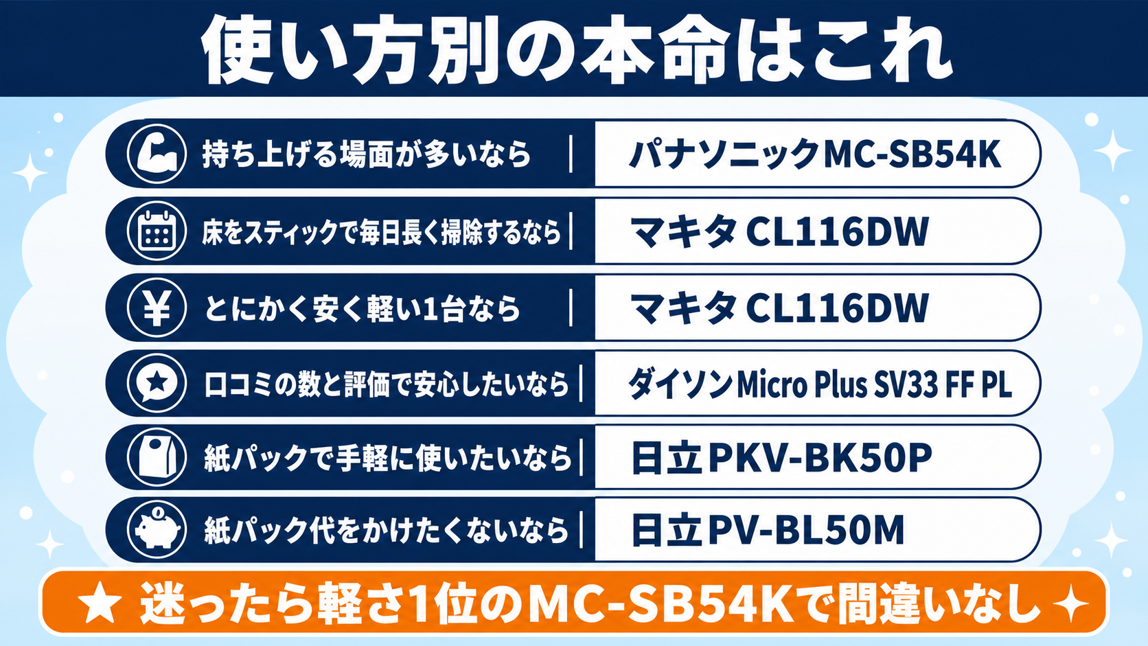 軽さ重視コードレス掃除機おすすめ5選 fig05