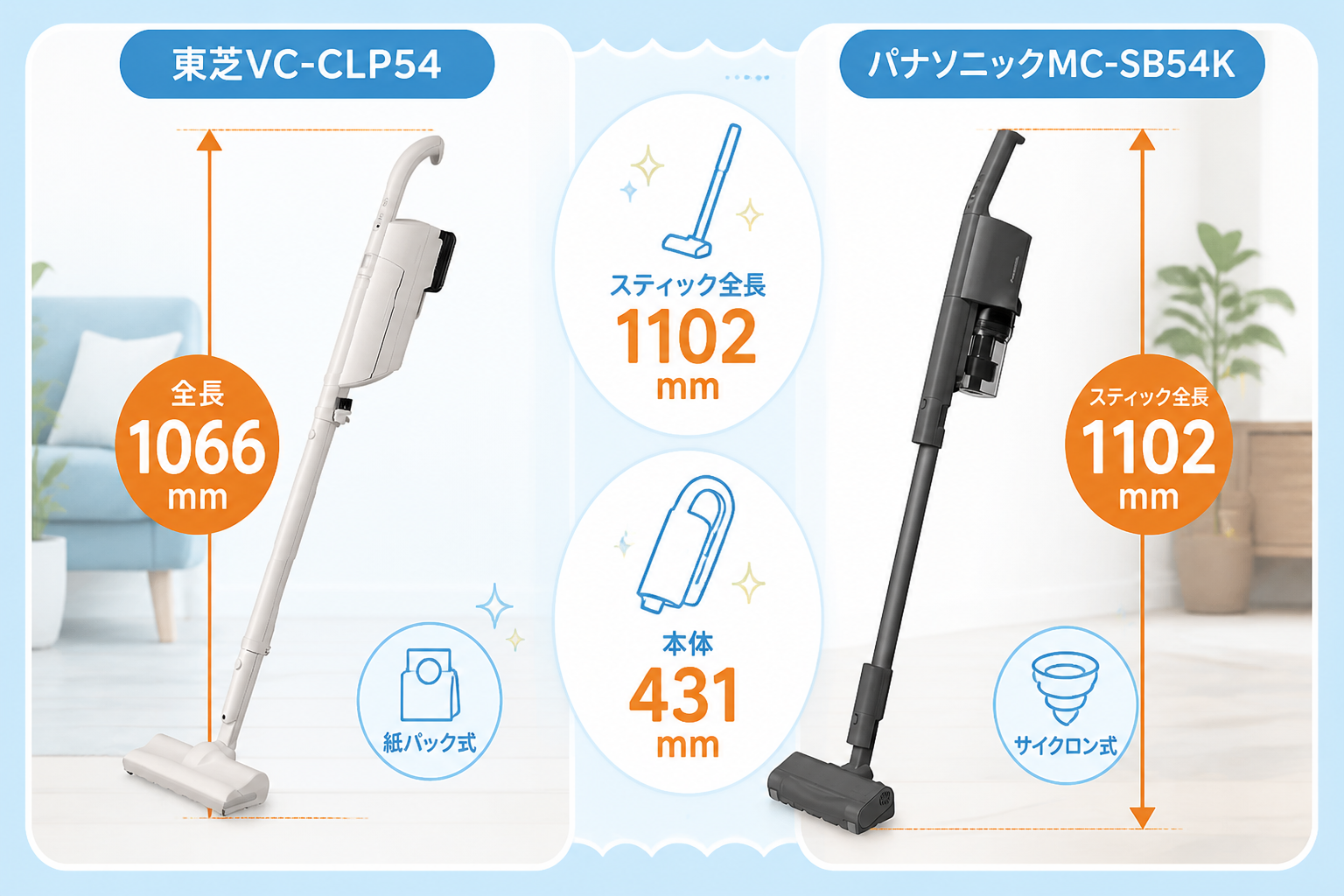 東芝VC-CLP54とパナソニックMC-SB54Kの違いを比較 fig05