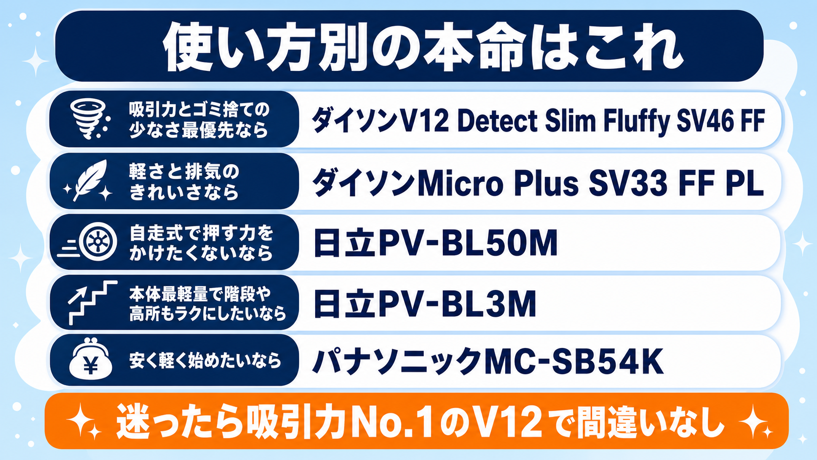 サイクロン式コードレス掃除機おすすめ5選 fig05