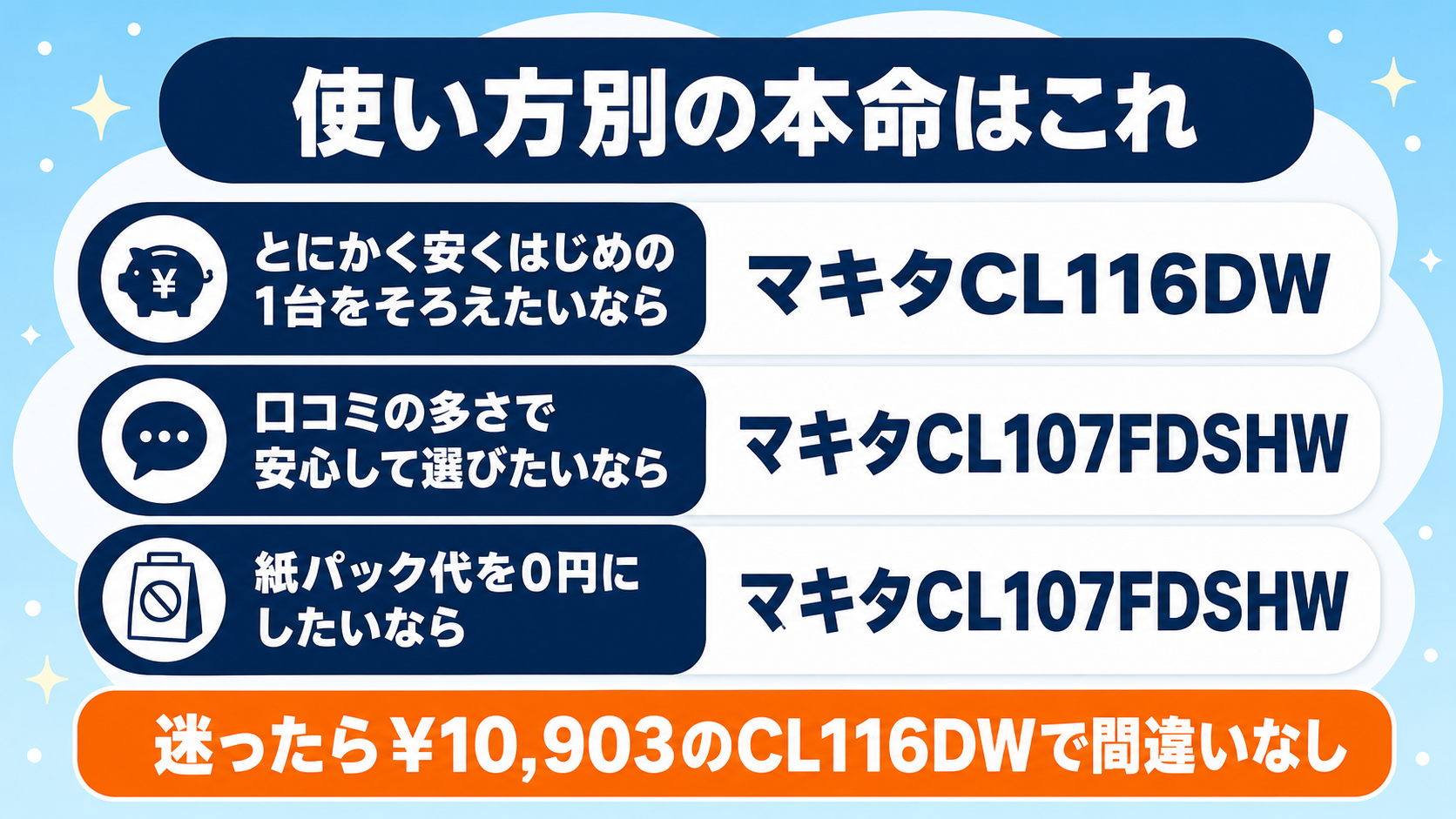 1万円台コードレス掃除機おすすめ比較 fig05