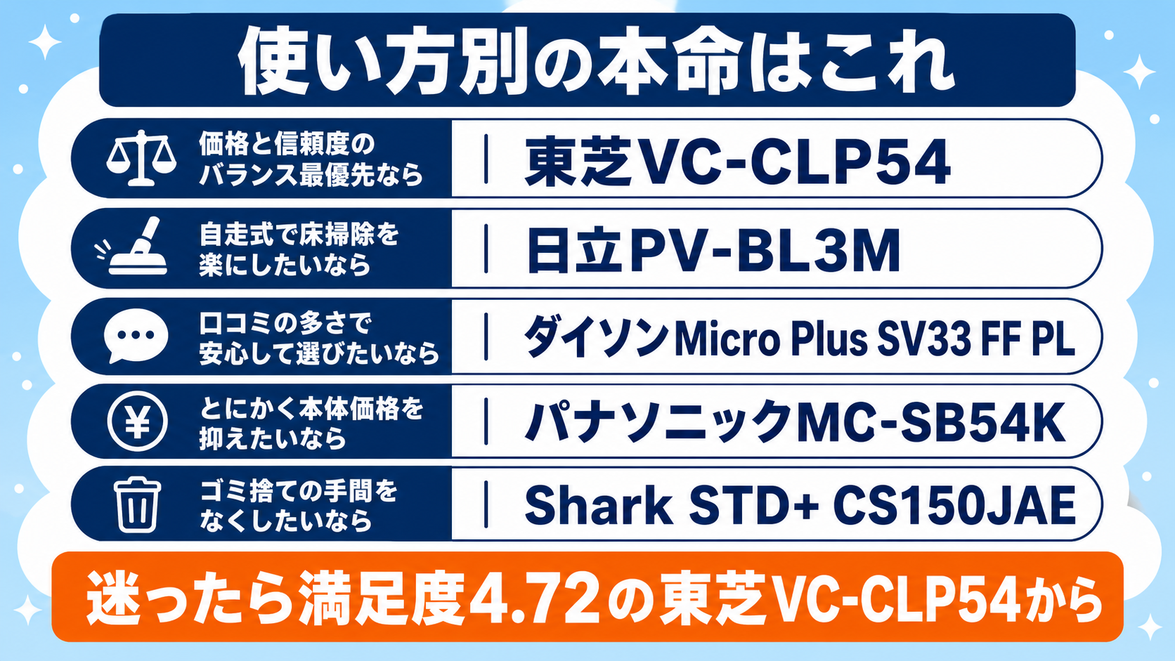 2〜3万円台コスパ重視コードレス掃除機比較 fig05