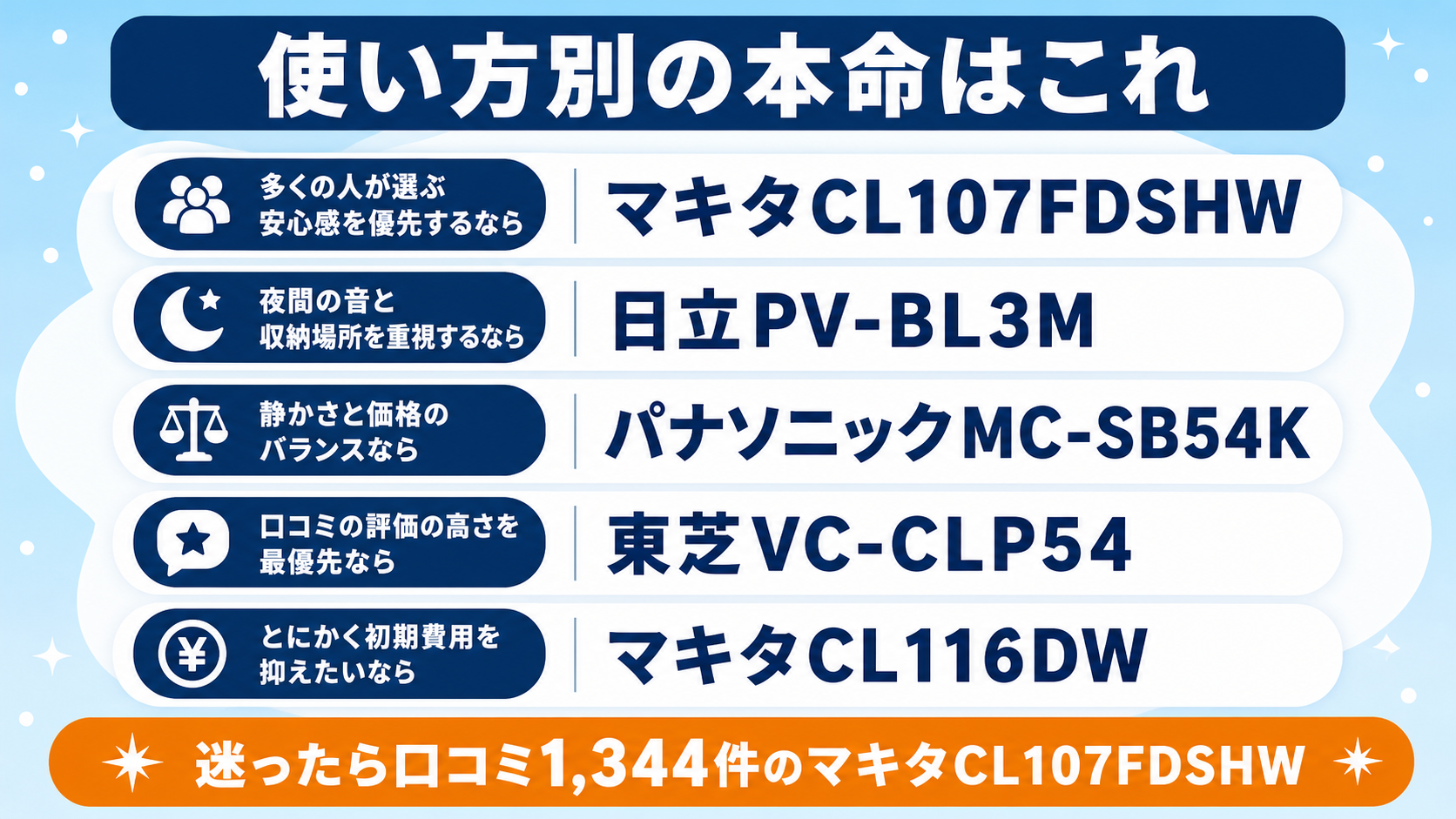 一人暮らし向けコードレス掃除機比較 fig05