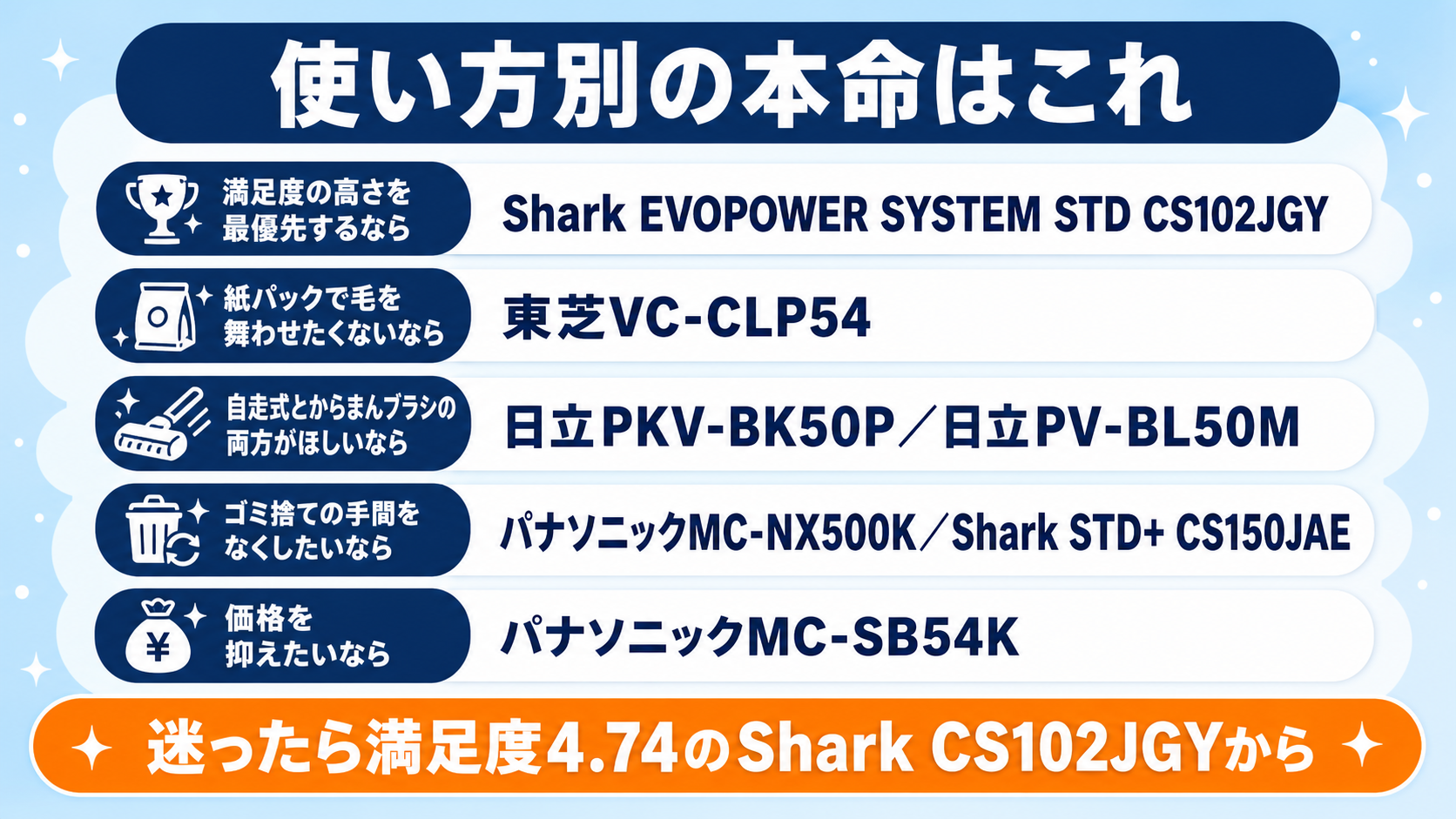 ペットの毛に強いコードレス掃除機比較 fig05
