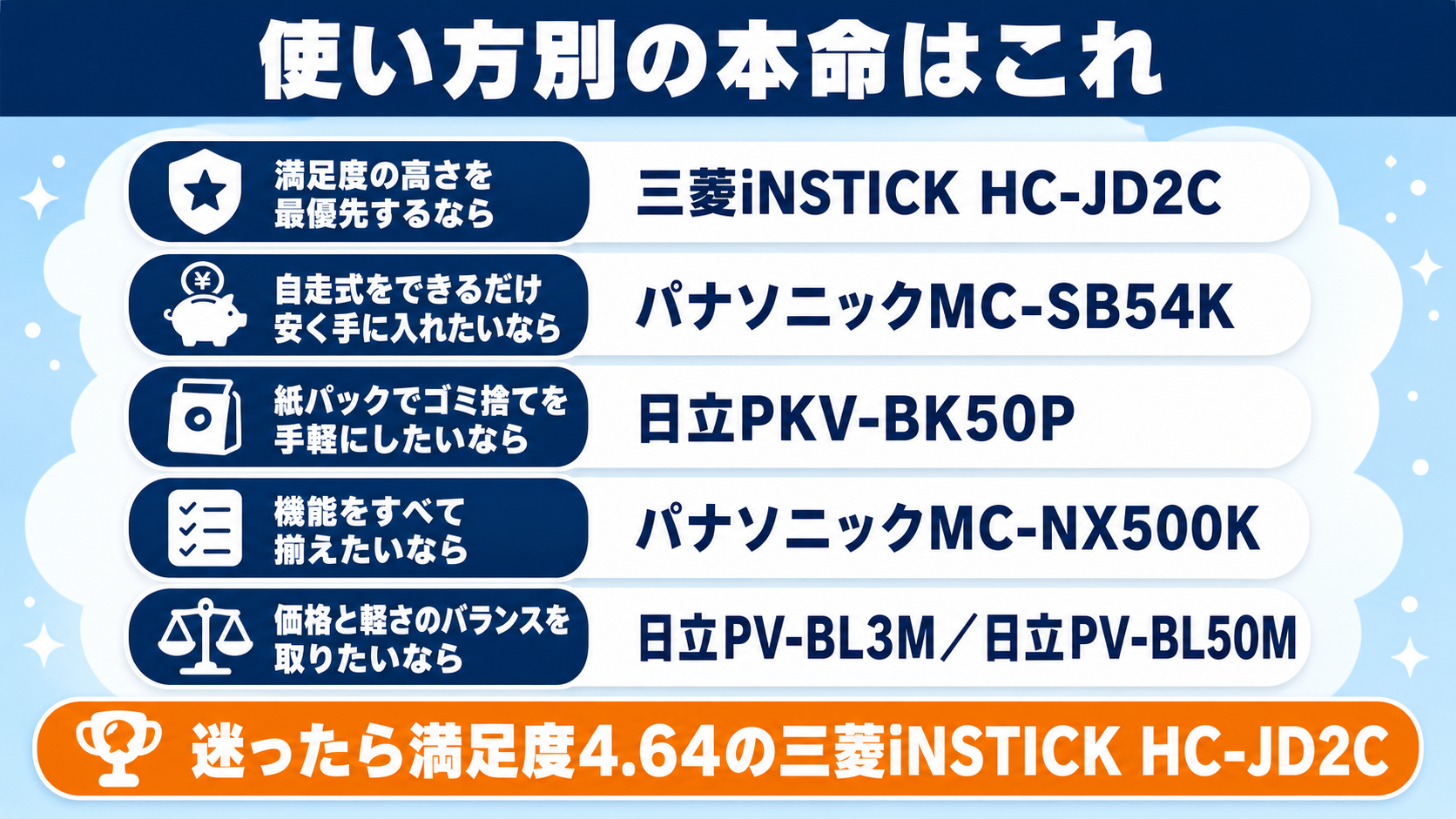 自走式ヘッド搭載コードレス掃除機比較 fig05