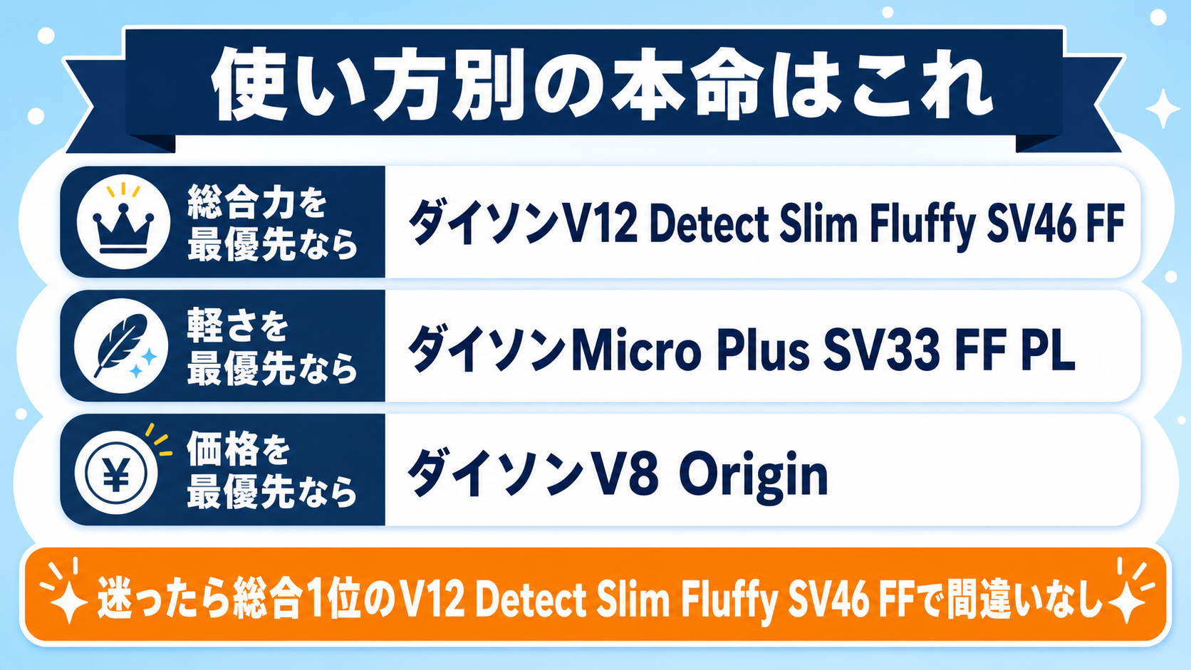 ダイソンのコードレス掃除機おすすめ比較 fig05