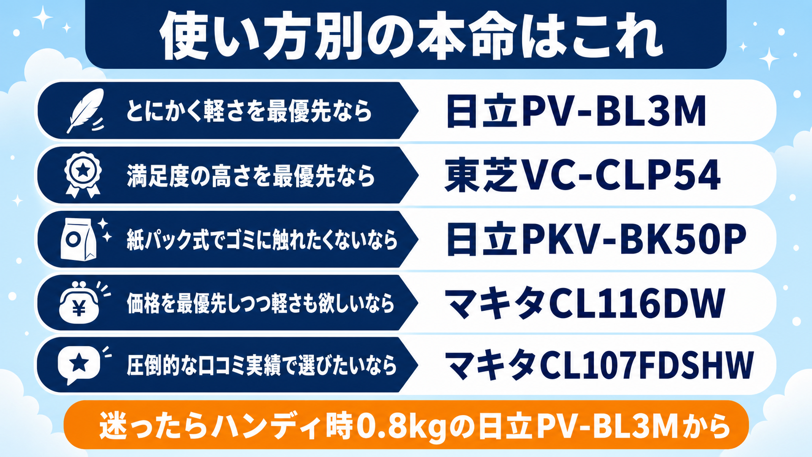 階段・車内向け軽量2in1コードレス掃除機おすすめ9選 fig05