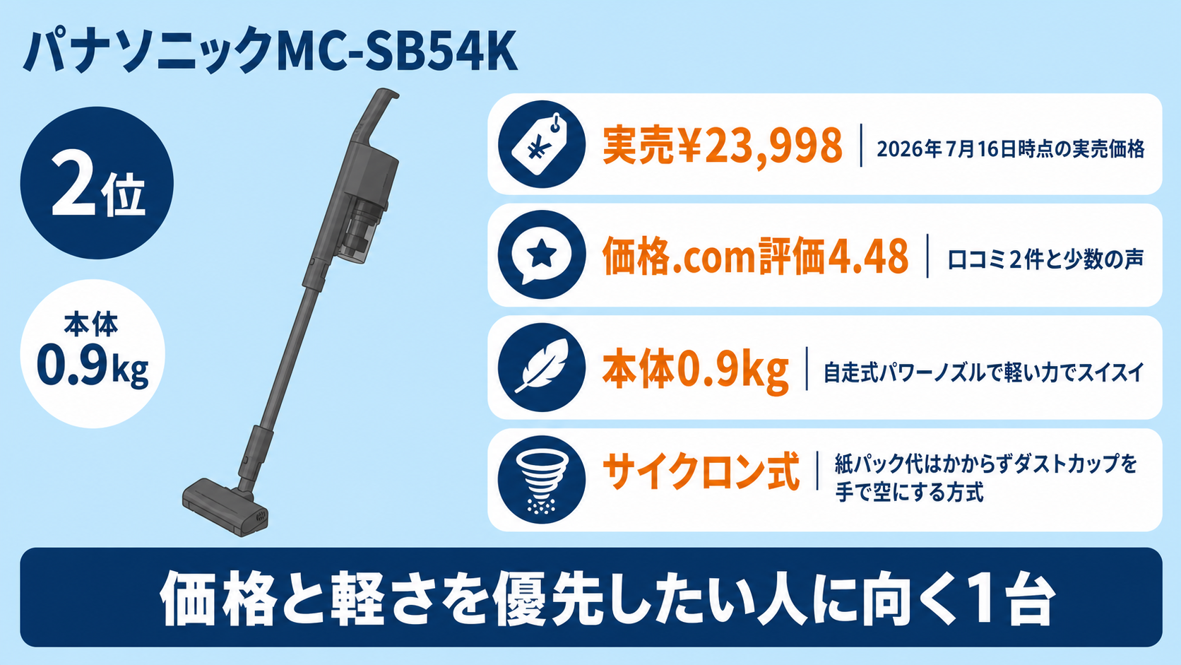 パナソニックのコードレス掃除機おすすめ比較 fig05