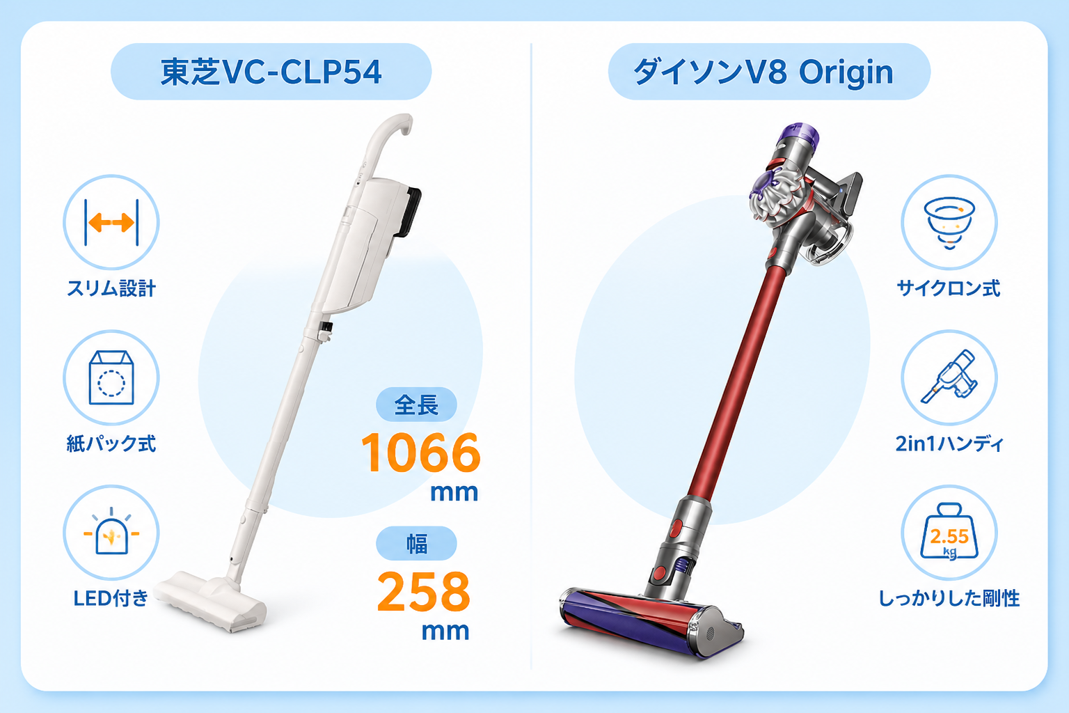 東芝VC-CLP54とダイソンV8 Originの違いを比較 fig05