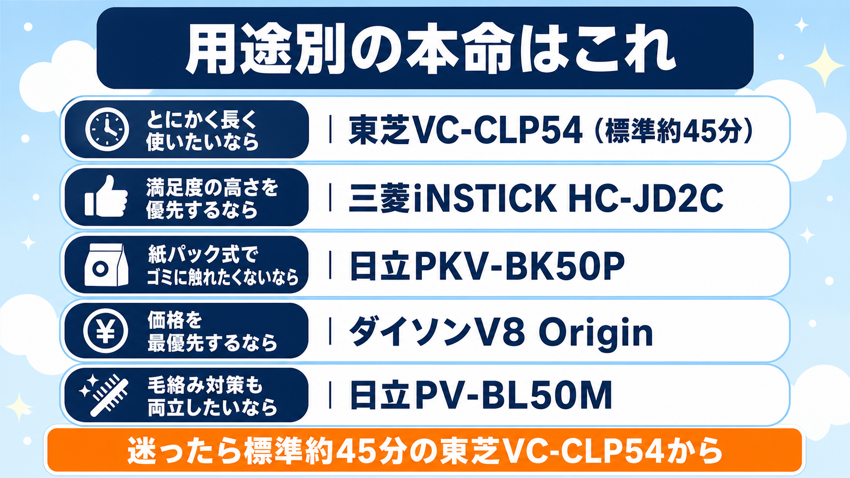 連続使用時間が長いコードレス掃除機おすすめ5選 fig05