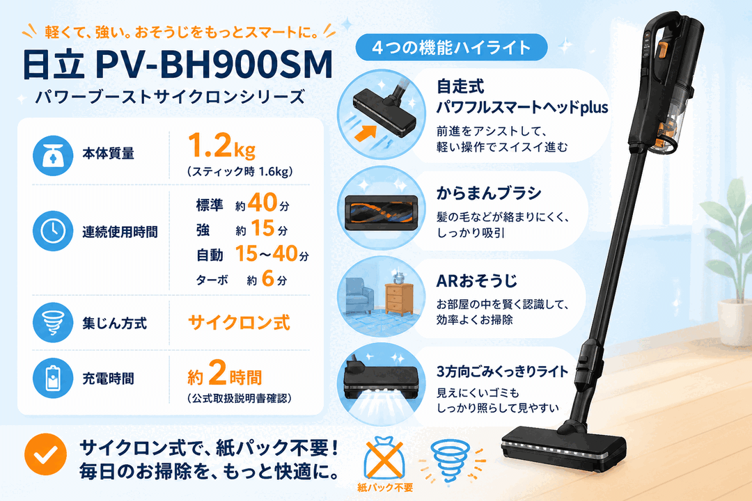 日立PV-BH900SMの口コミ・デメリット fig04