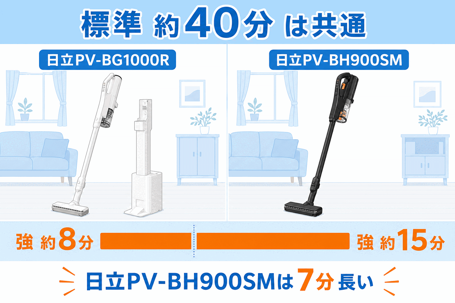 日立PV-BG1000RとPV-BH900SMの違い fig04