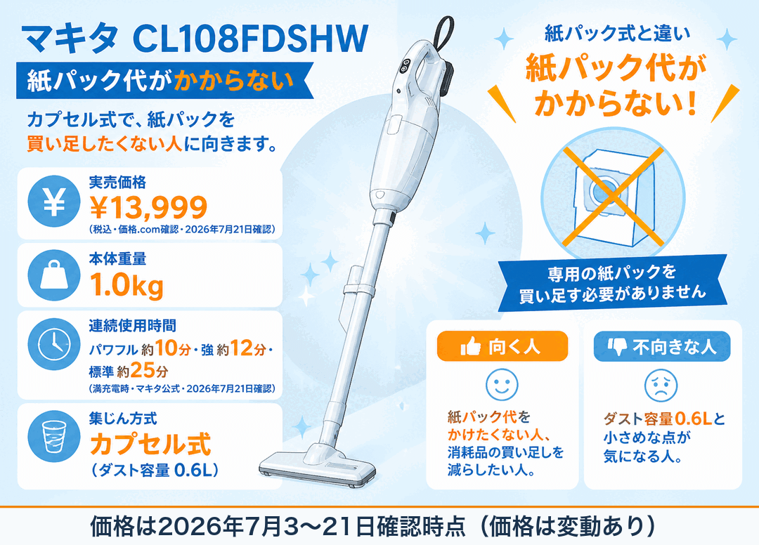 マキタCL108FDSHW 紙パック代がかからない