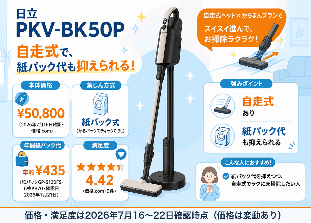 日立PKV-BK50P 自走式で紙パック代も抑えられる
