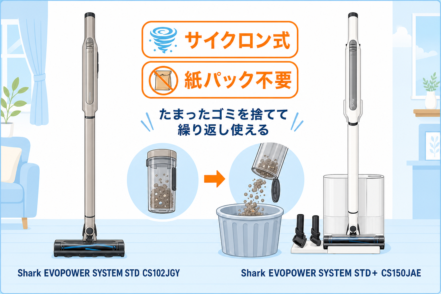 両機種ともサイクロン式で紙パック不要であることを示すゴミ捨てシーン