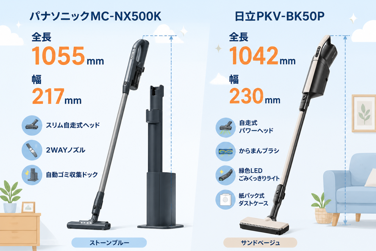 パナソニックMC-NX500Kと日立PKV-BK50Pの違い比較 fig05