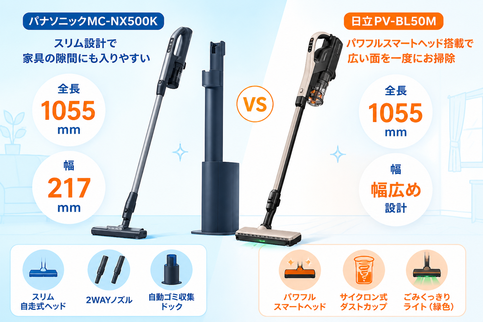 パナソニックMC-NX500Kと日立PV-BL50Mの違い比較 fig05