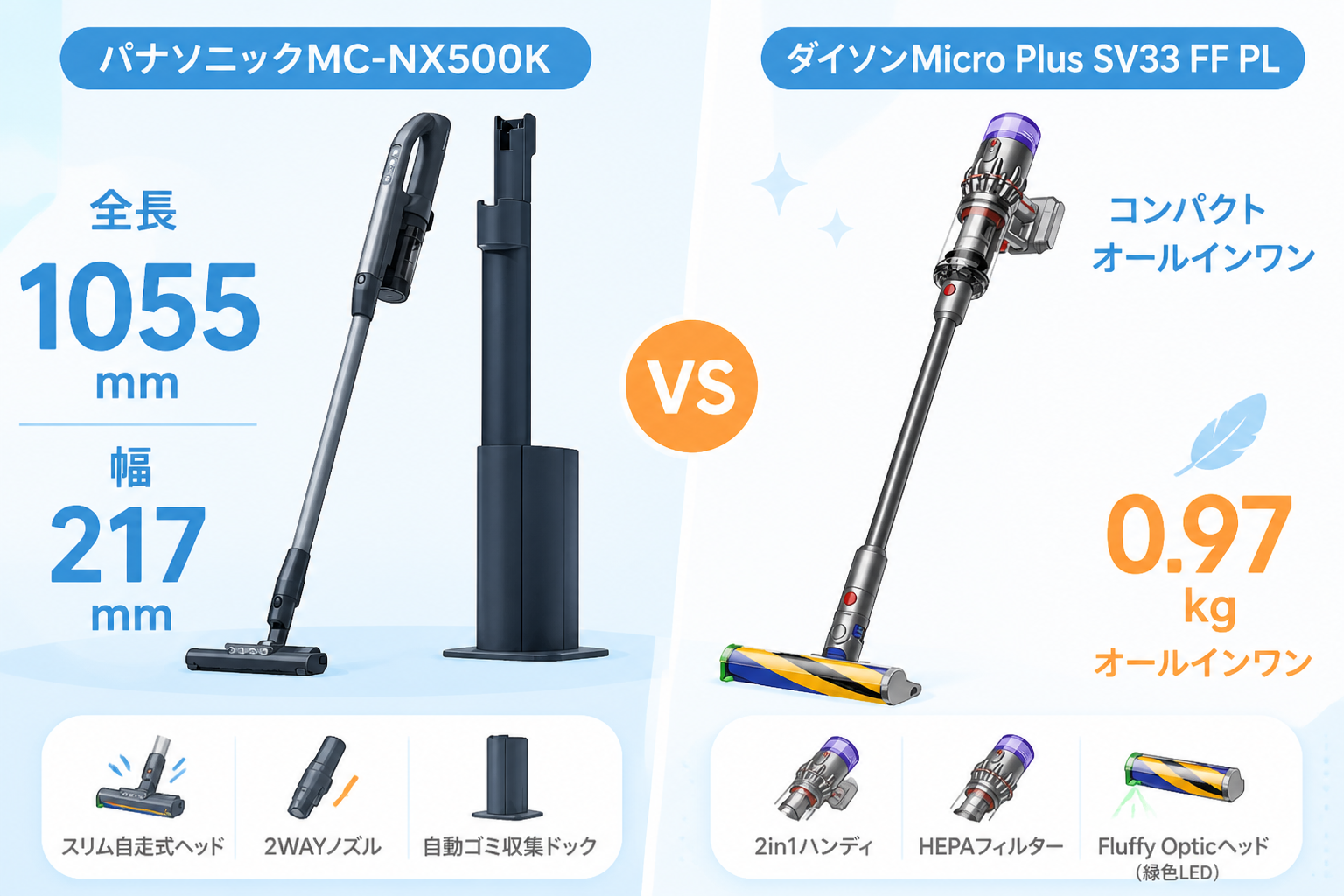 パナソニックMC-NX500KとダイソンMicro Plus SV33 FF PLの違い比較 fig05