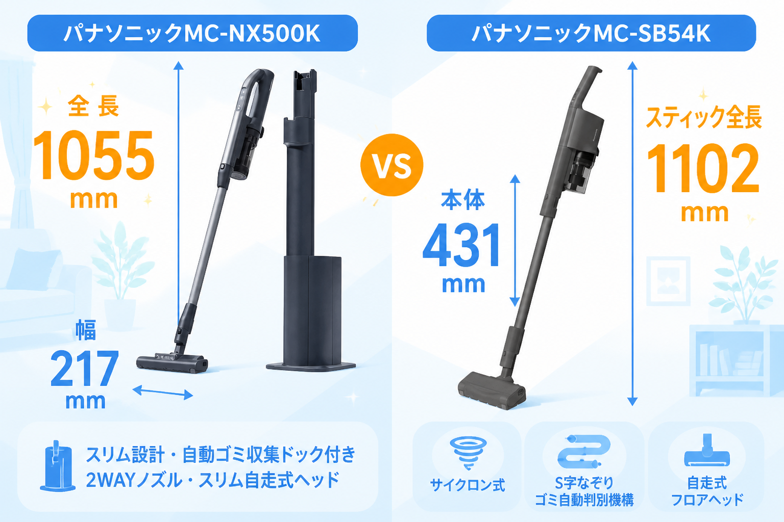 パナソニックMC-NX500KとパナソニックMC-SB54Kの違い比較 fig05