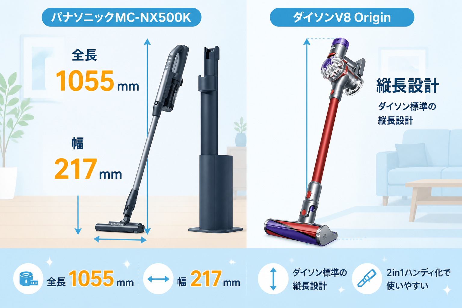 パナソニックMC-NX500KとダイソンV8 Originの違い比較 fig05