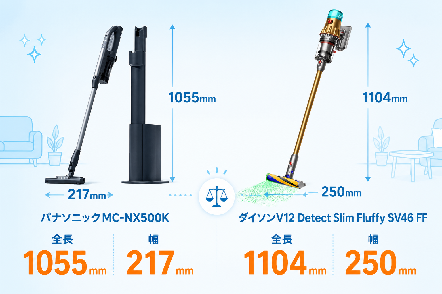 パナソニックMC-NX500KとダイソンV12 Detect Slim Fluffy SV46 FFの違い比較 fig05