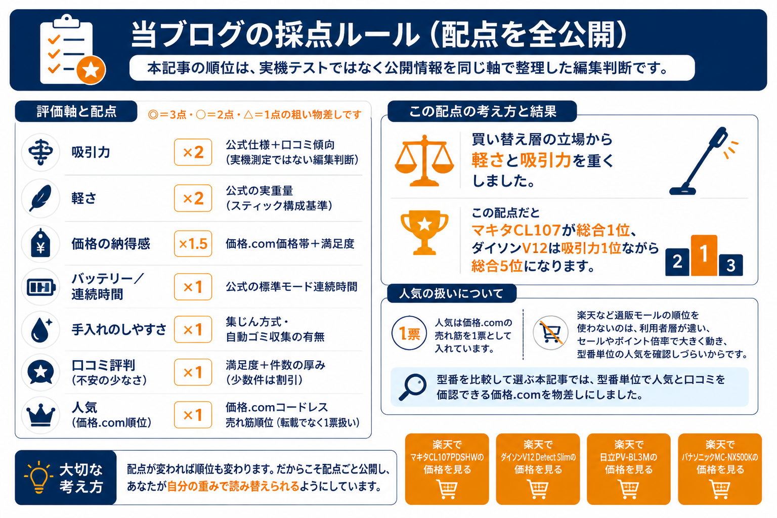 コードレス掃除機おすすめ15選 ランキング fig06