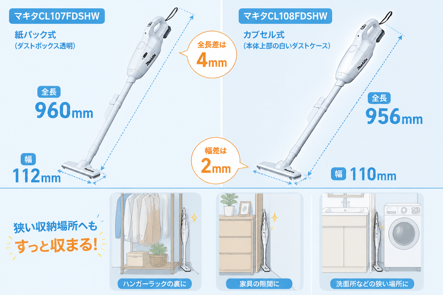 マキタCL107FDSHWとマキタCL108FDSHWの違い比較 fig04